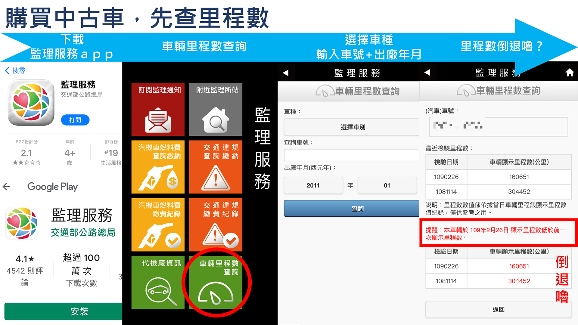 中古車里程表數字未必 眼見為實 善用 監理服務app 才是聰明買家 蕃新聞