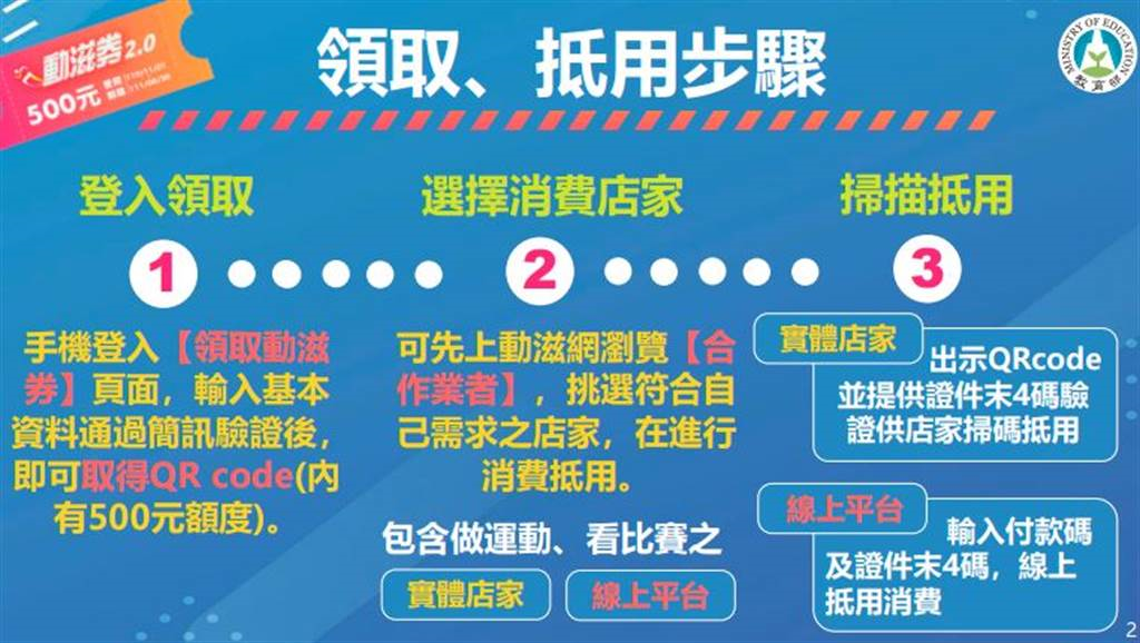 動滋券領取方式。(取自動滋券網站)