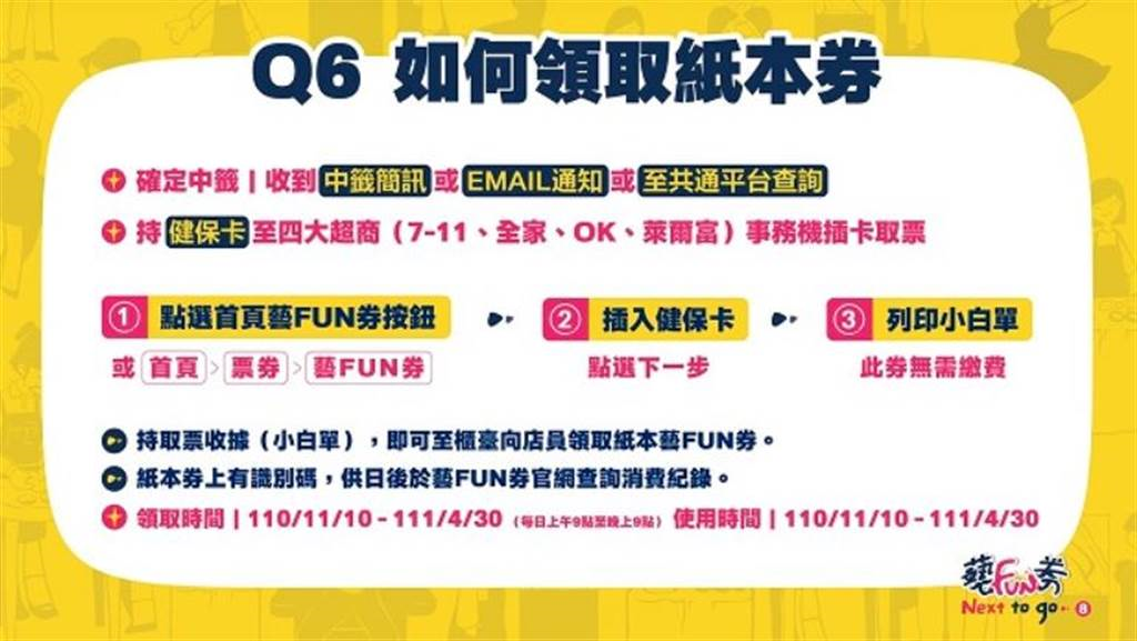 藝FUN券紙本券領取方式。(取自藝FUN券網站)