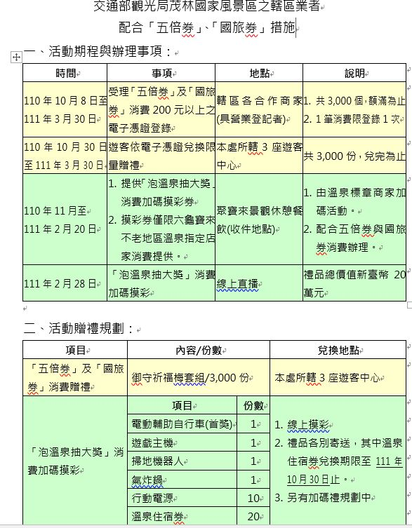 ▲茂管處與在地業者優惠措施,辦理泡溫泉抽大獎活動, 只要持「國旅券」、「五倍券」到寶來、不老地區泡溫泉,就可領取泡湯摸採券,領取「祈福好禮」,預定111年2月28日抽出豐富獎品 (圖/交通部觀光局 提供)