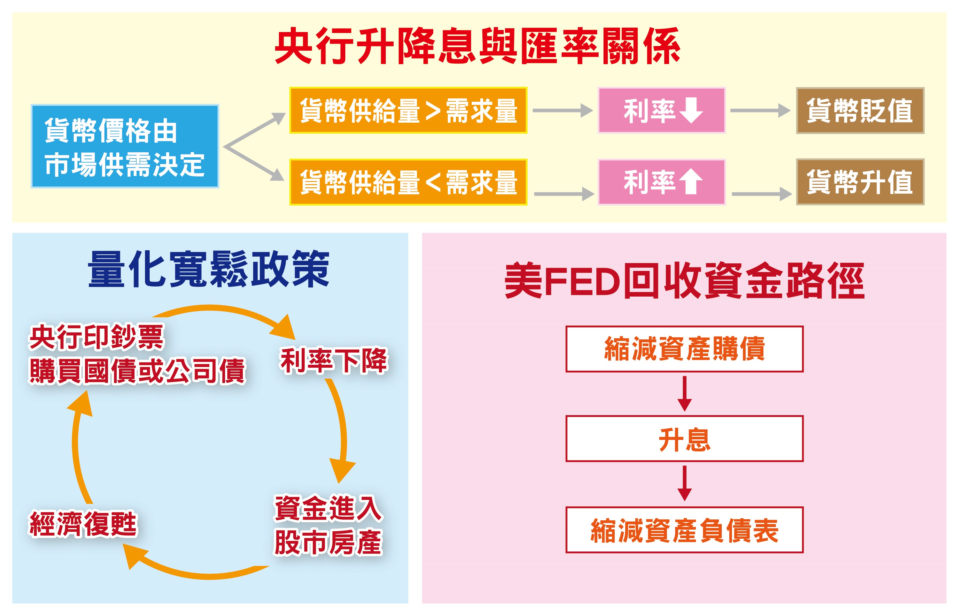 掌握二大面向小資族也能輕鬆賺外匯財| 蕃新聞