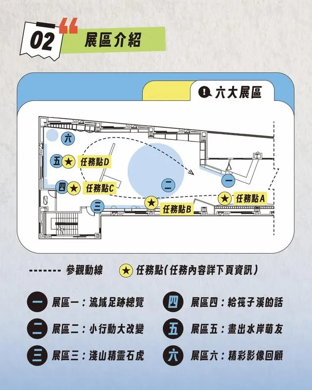 溯流尋跡-六大主題展區位置及參觀動線圖